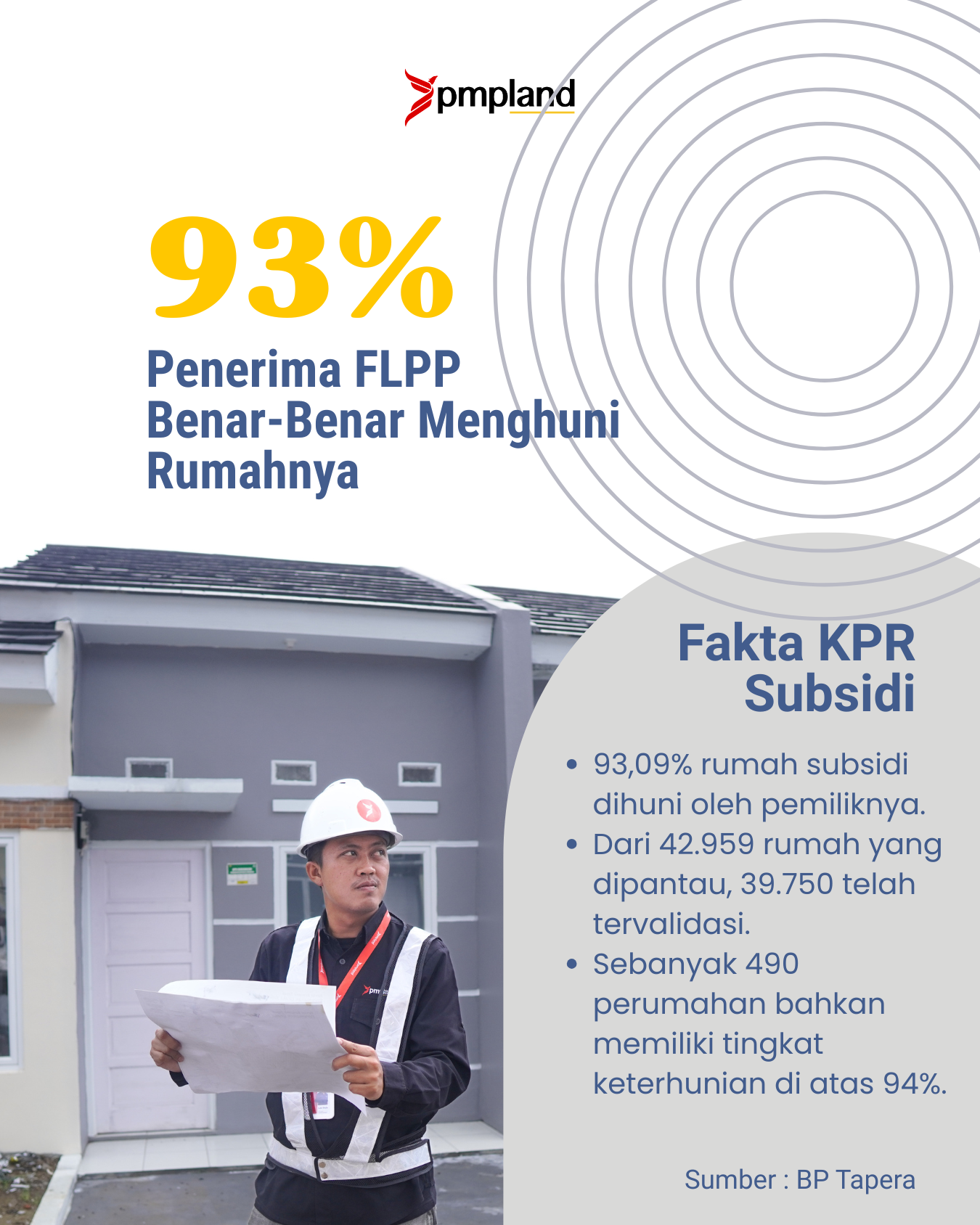 linkedin--93-rumah-subsidi-dihuni.png