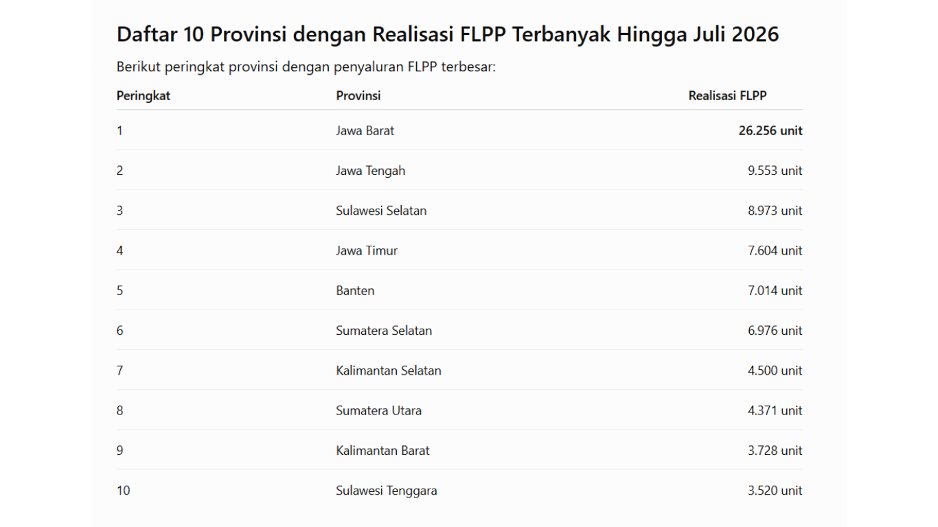 realisasi-kpr-juli-2026.png